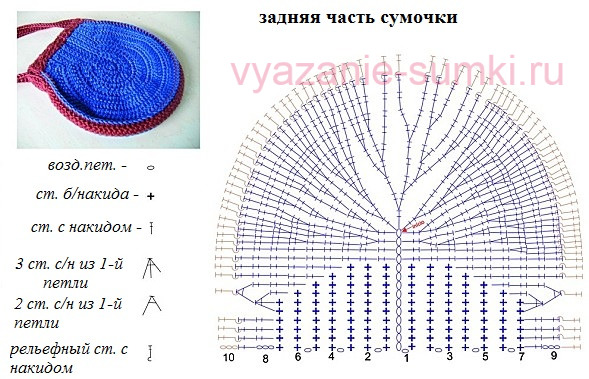 schema