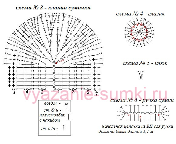 schema