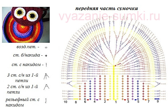 schema