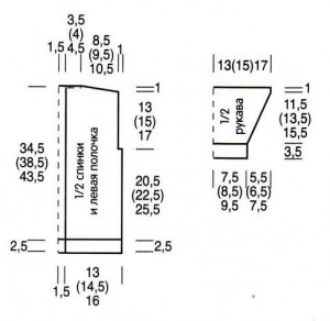 schema